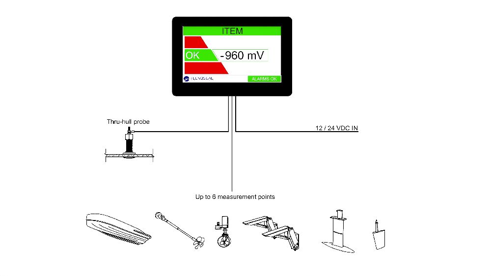 Tecnoseal ATOM sistema di monitoraggio sonda a scafo punti mi misura funzionamento asse thruster tenderlift chiglia timone